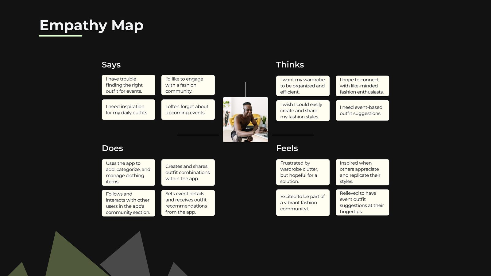 Empathy map